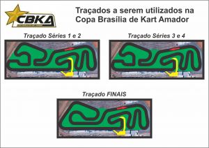 Traçados CBKA