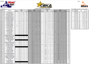 Classificação GRADUADOS CBKA 2016