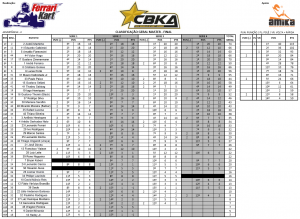 Classificação MASTER CBKA 2016